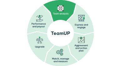 The six steps of the TeamUP program.