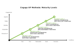 EngageUP Maturity Levels