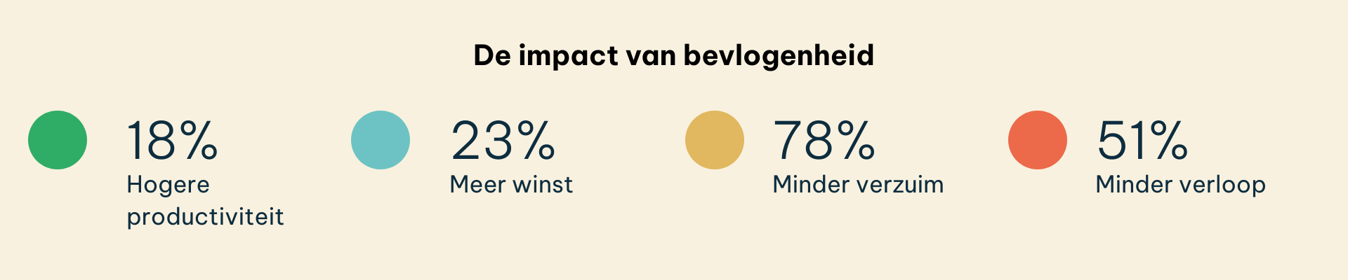 De impact van bevlogenheid.